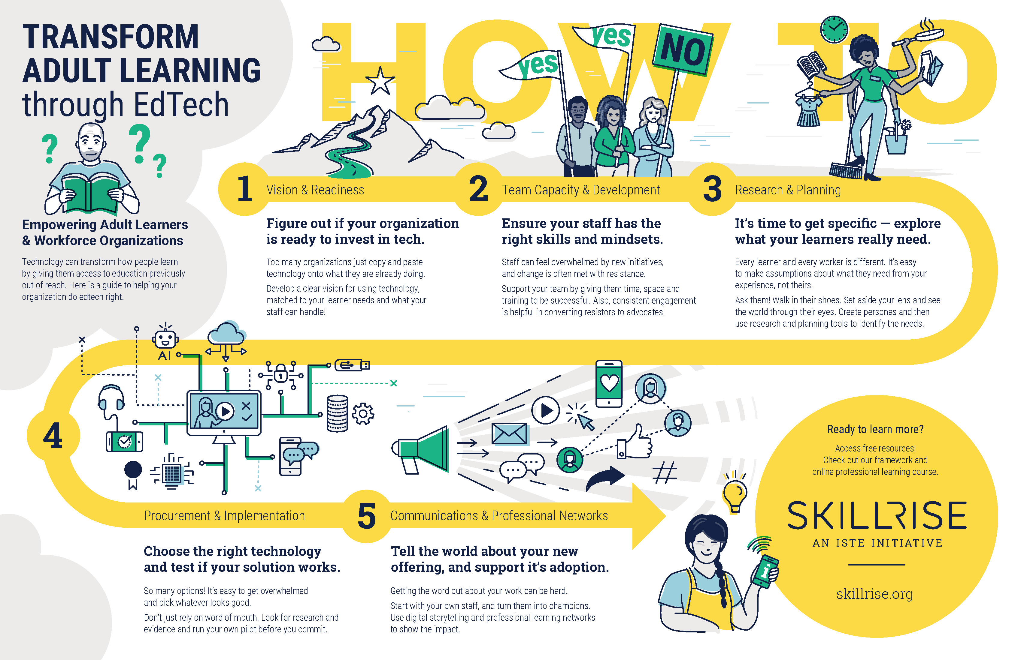 Advancing Edtech In Adult Learning The SkillRise Framework SkillRise